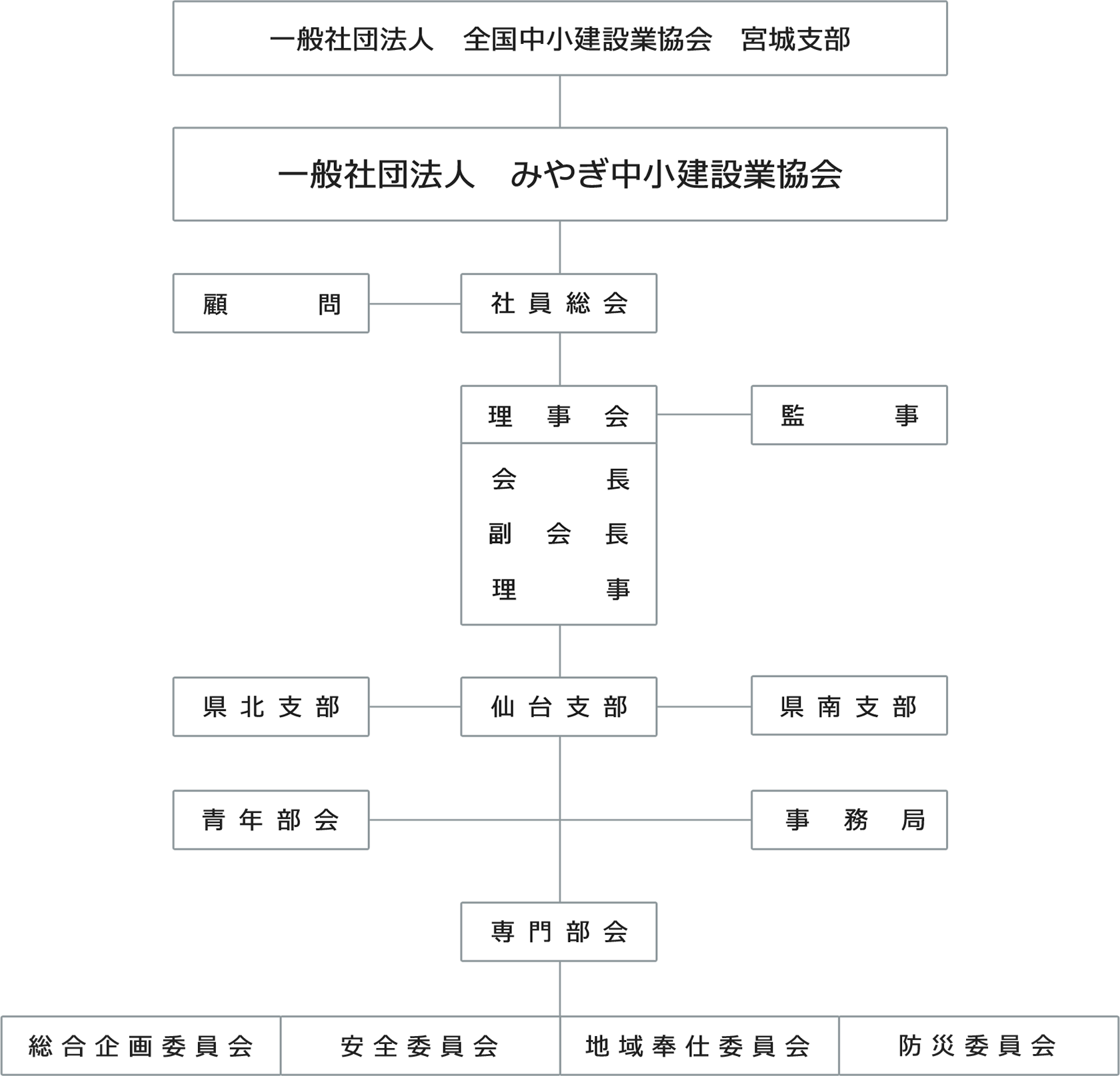 組織図
